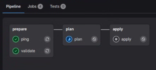 GitLab CI/CD Pipeline stages